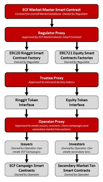 Cortex platform managing network infrastructure